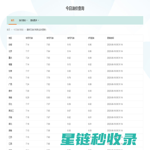 【今日油价查询】- 全国实时油价_国际原油价格_油耗计算工具